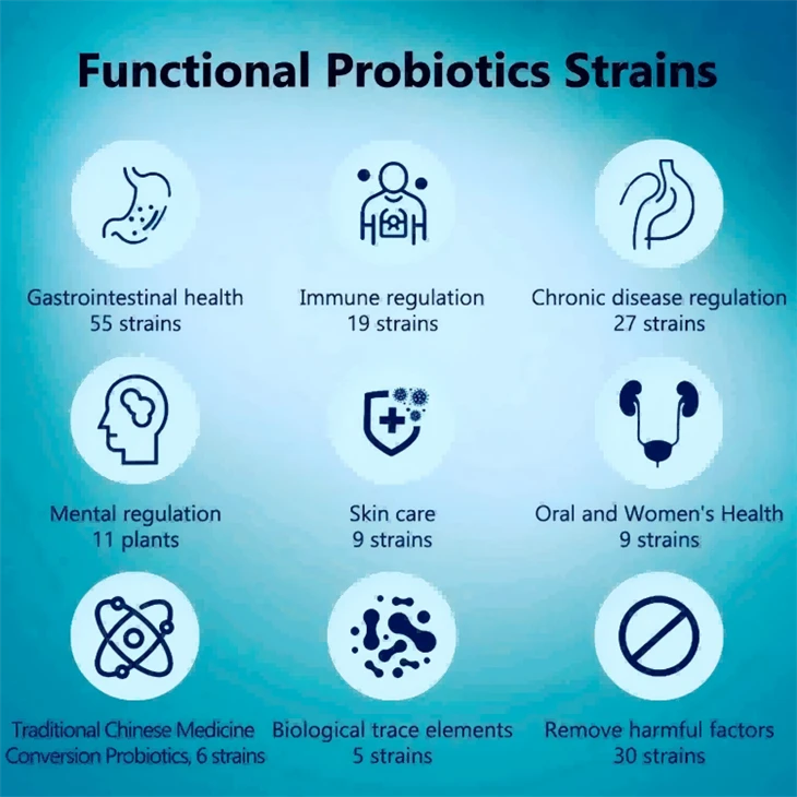 Lactobacillus Paracasei